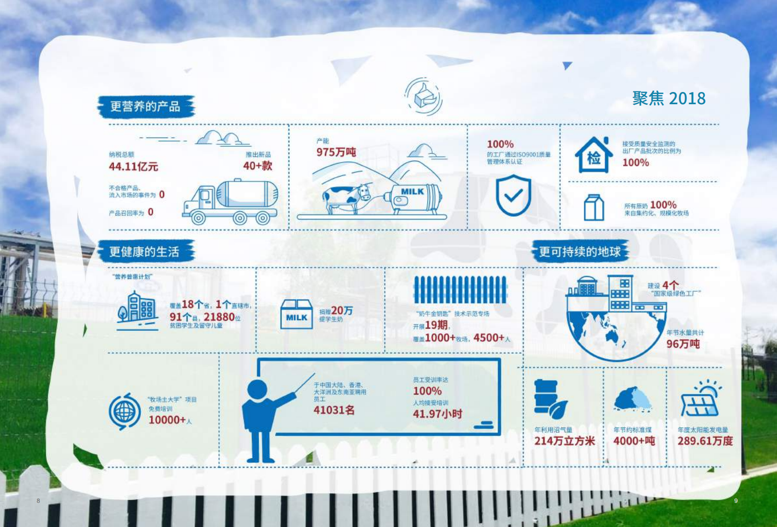 蒙牛乳业：2018可持续发展报告（ESG报告）.pdf 第6页