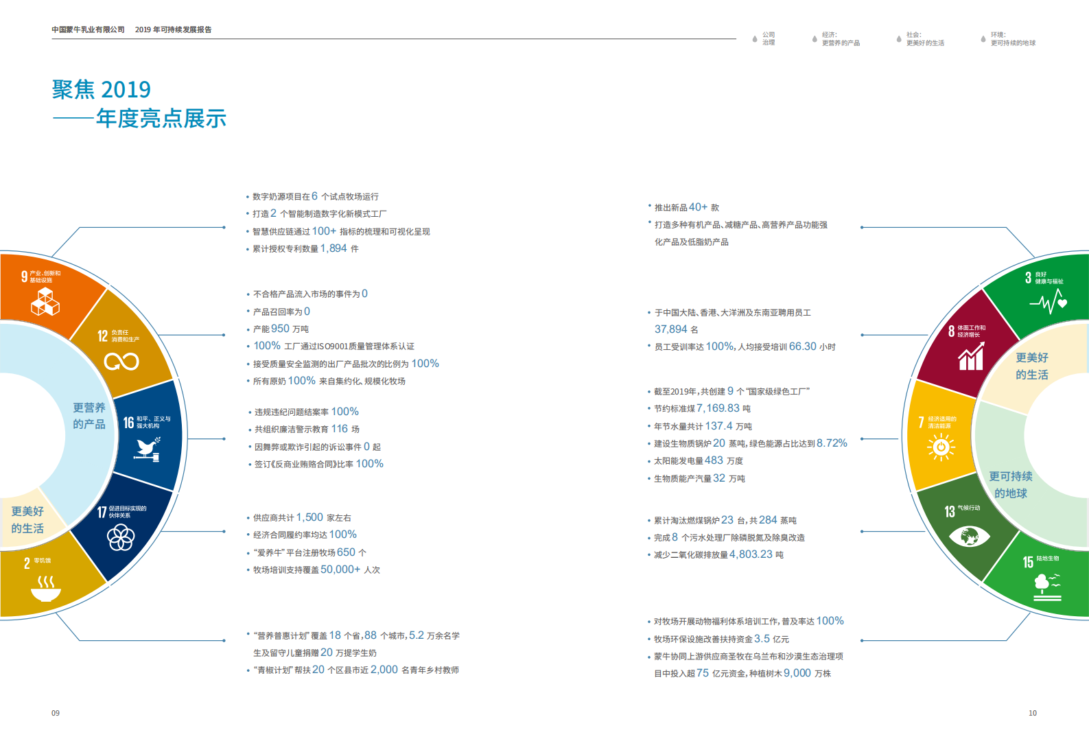 蒙牛乳业：2019可持续发展报告（ESG报告）.pdf 第6页