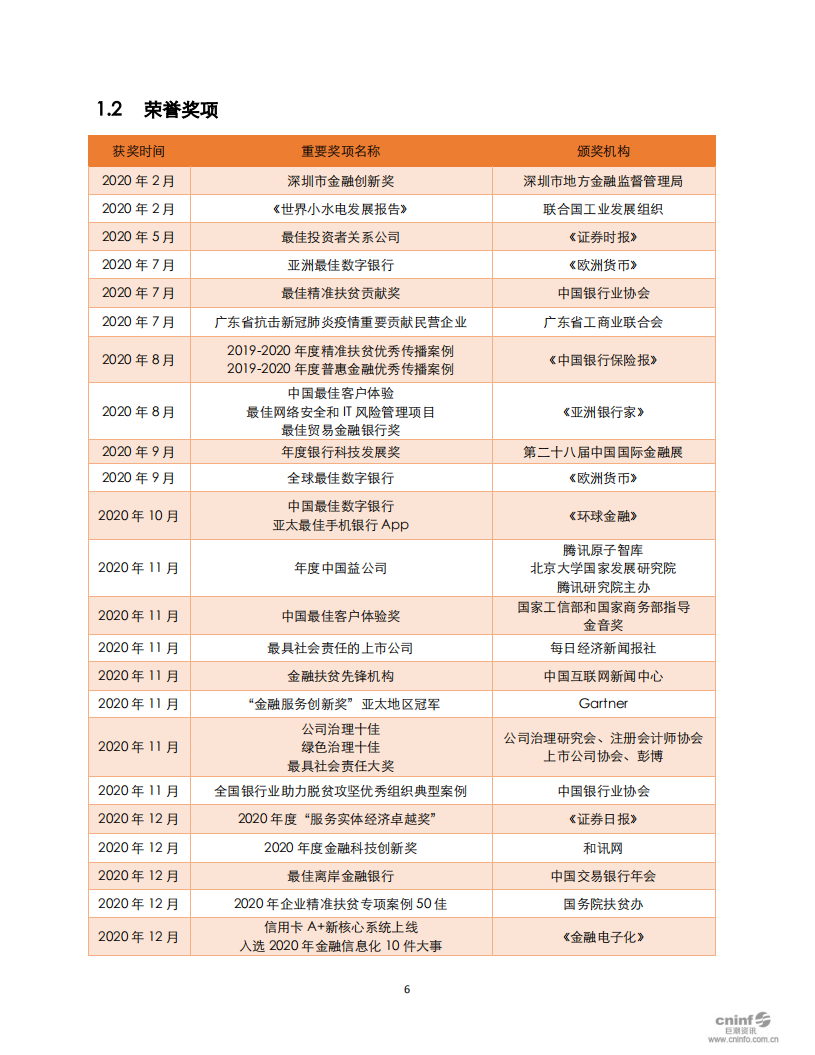 平安银行2020年可持续发展报告.pdf 第6页