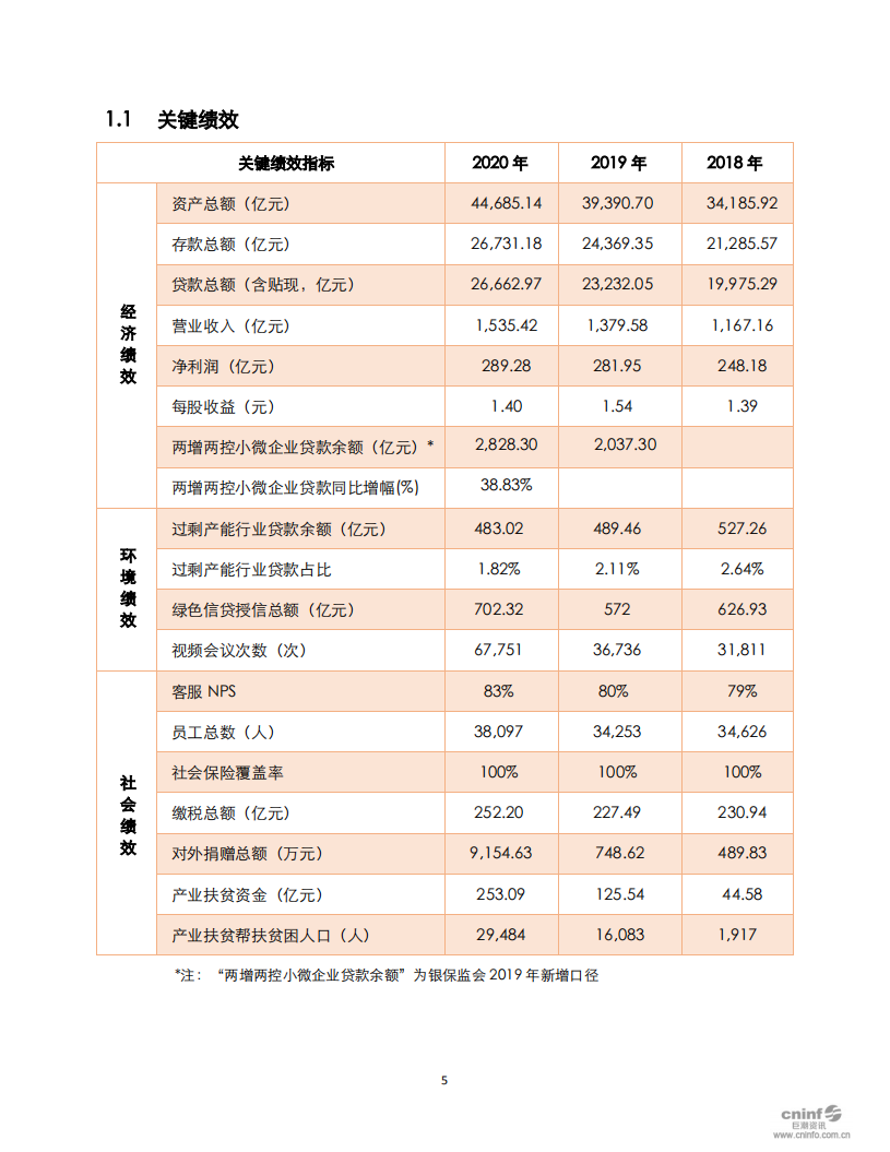 平安银行2020年可持续发展报告.pdf 第5页