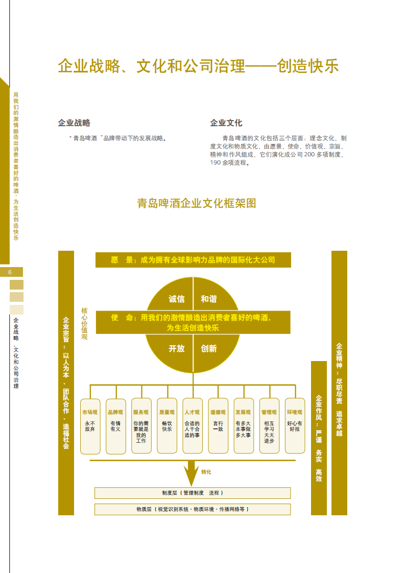 青岛啤酒：2008年可持续发展报告.pdf 第6页