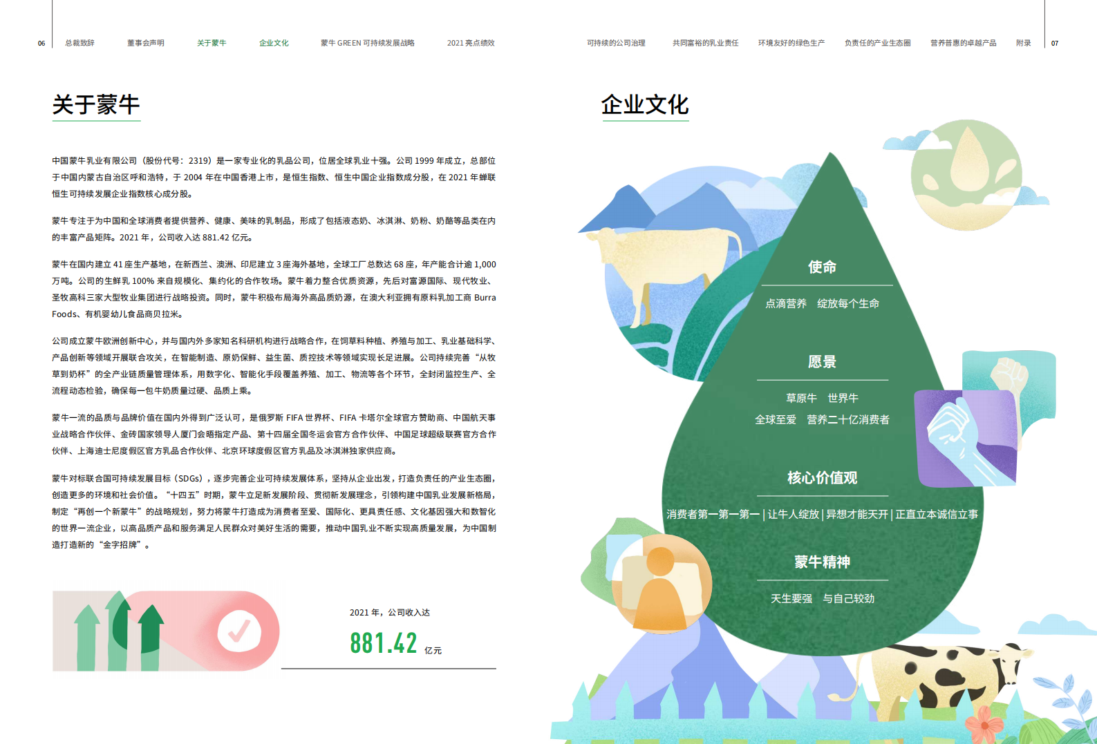 蒙牛乳业：2021可持续发展报告（ESG报告）.pdf 第6页
