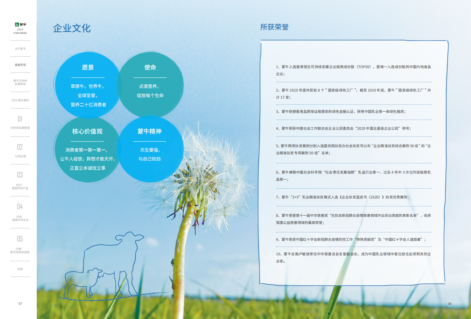 蒙牛乳业：2020可持续发展报告（ESG报告）.pdf 第6页