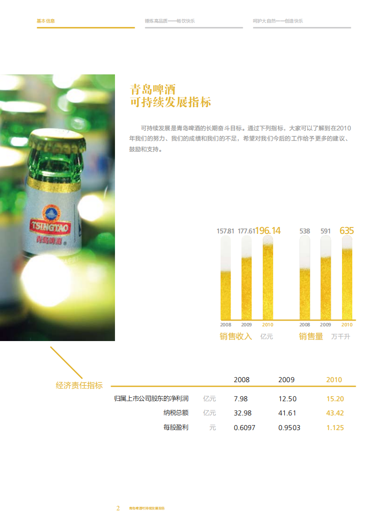 青岛啤酒：2010年可持续发展报告.pdf 第4页