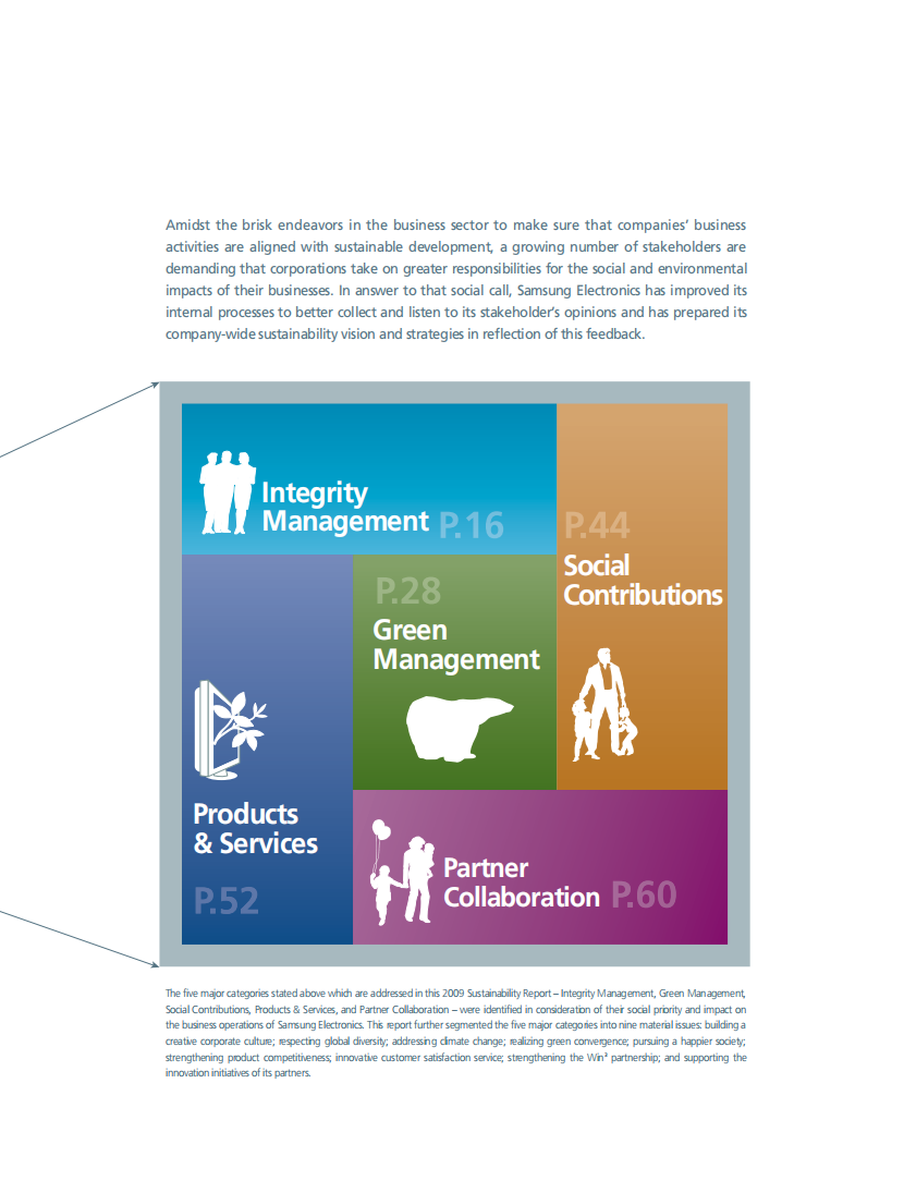 三星电子(SAMSUNG)：2008-2009年可持续发展报告(英文版).pdf 第5页