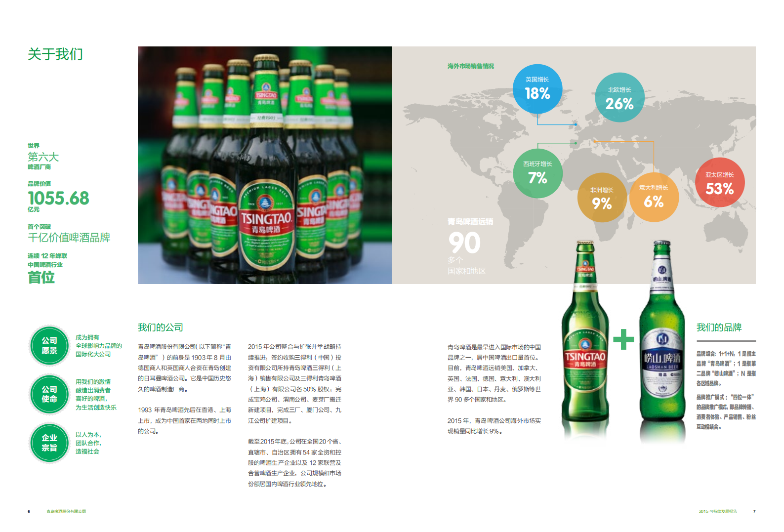 青岛啤酒：2015年可持续发展报告.pdf 第5页
