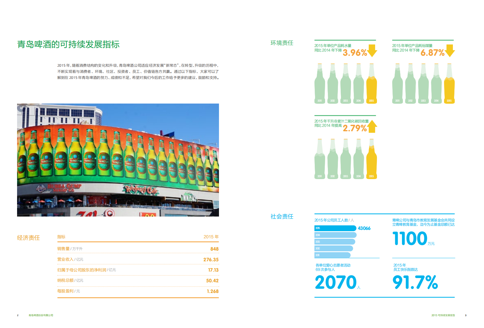 青岛啤酒：2015年可持续发展报告.pdf 第3页