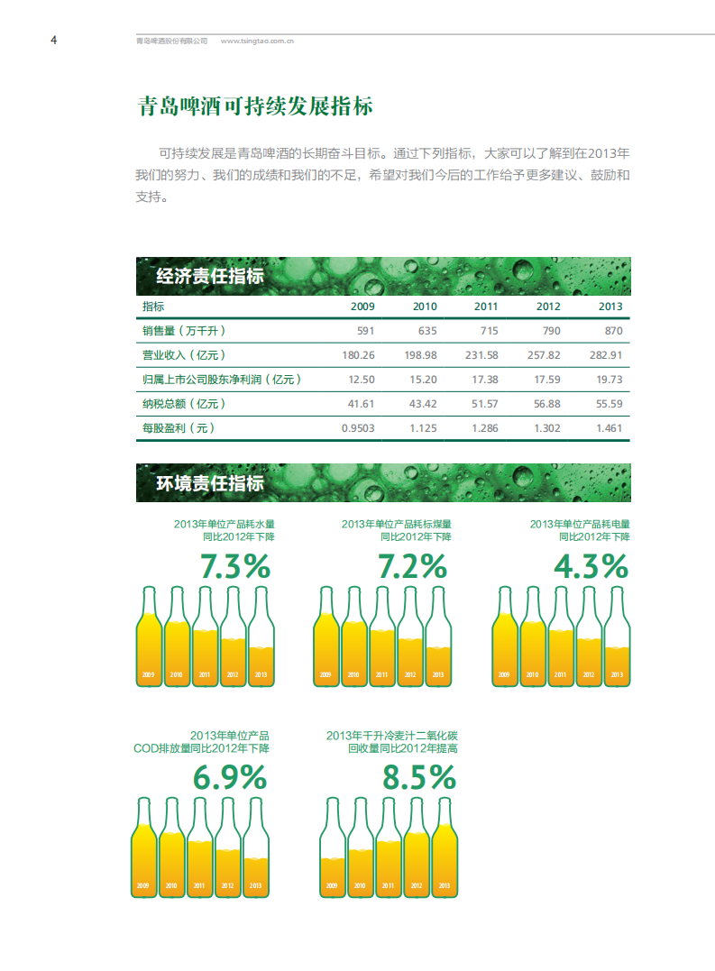青岛啤酒：2013年可持续发展报告.pdf 第6页