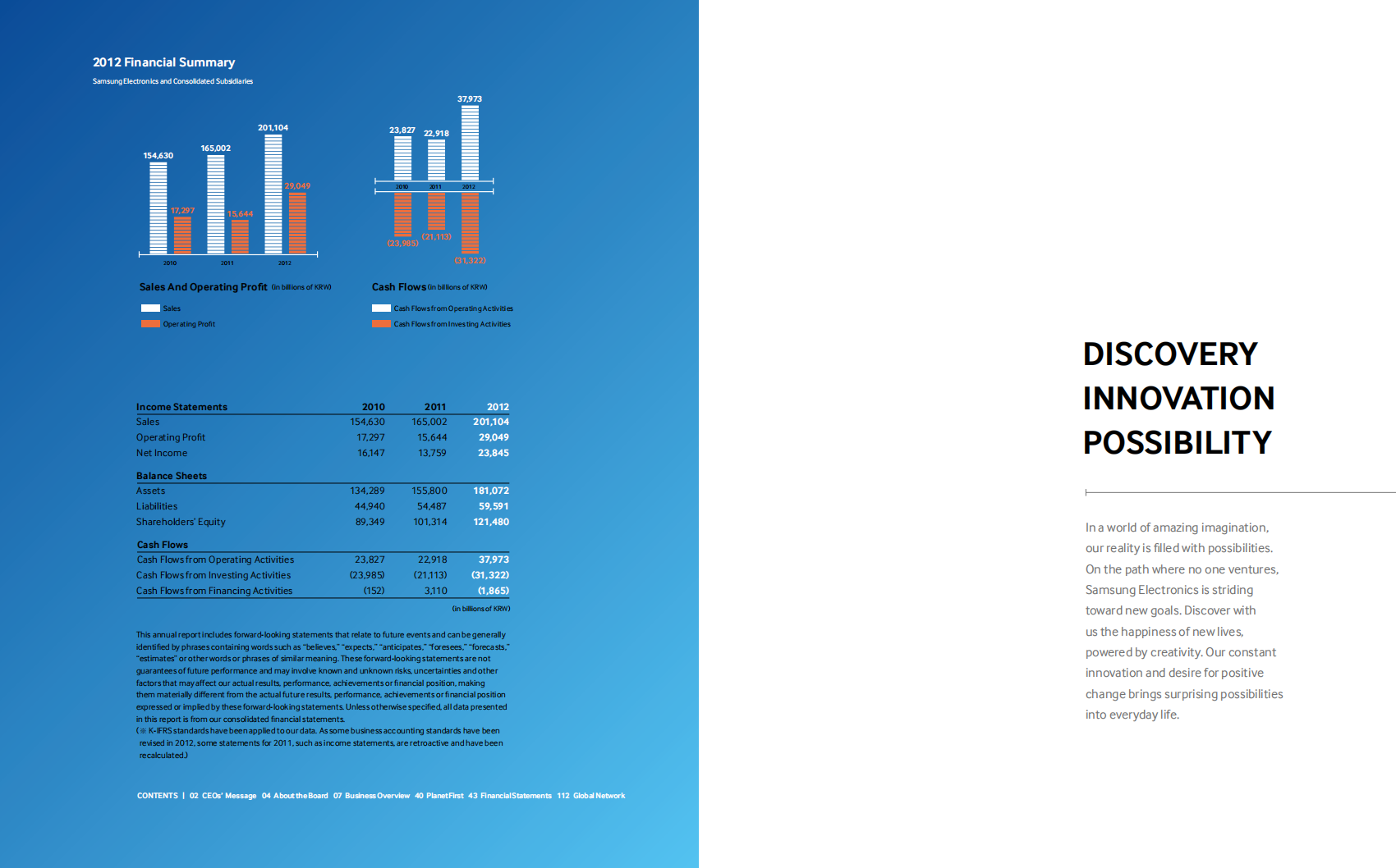 三星电子(SAMSUNG)：2012年可持续发展报告(英文版).pdf 第2页