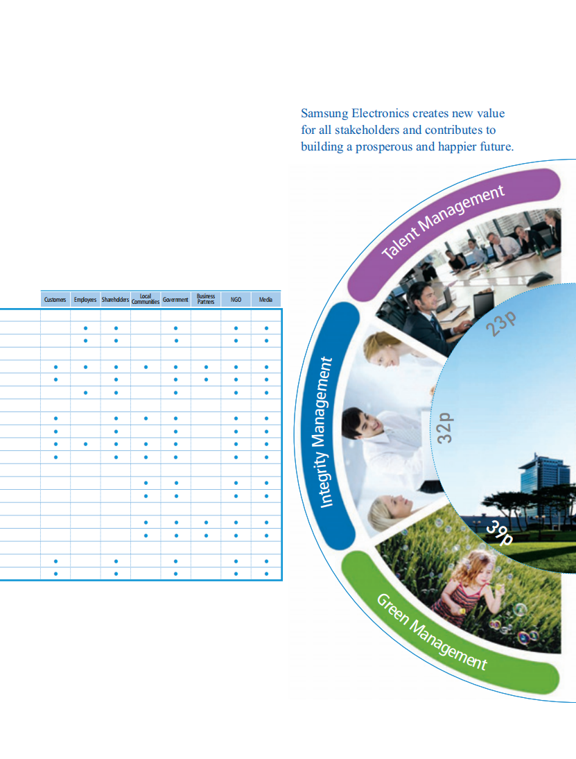 三星电子(SAMSUNG)：2009-2010年可持续发展报告(英文版).pdf 第4页