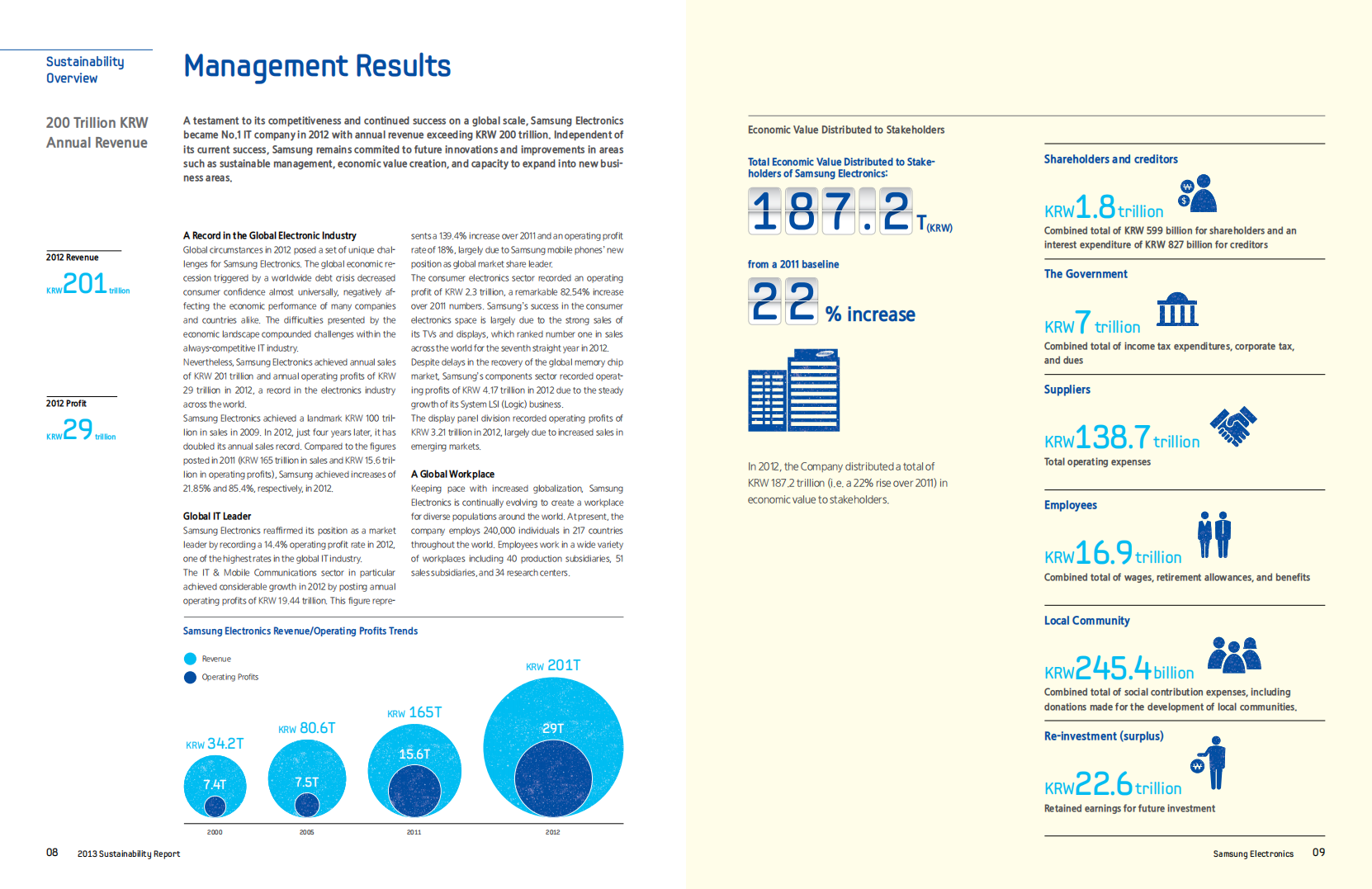 三星电子(SAMSUNG)：2013年可持续发展报告(英文版).pdf 第6页