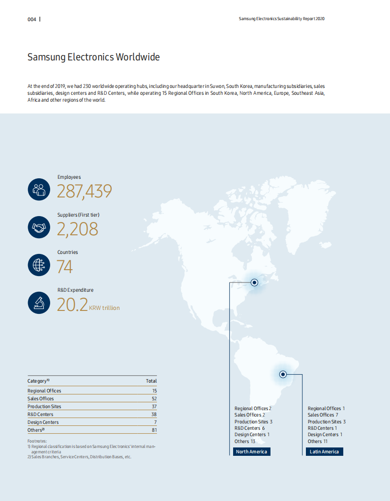 三星电子(SAMSUNG)：2020年可持续发展报告(英文版).pdf 第6页