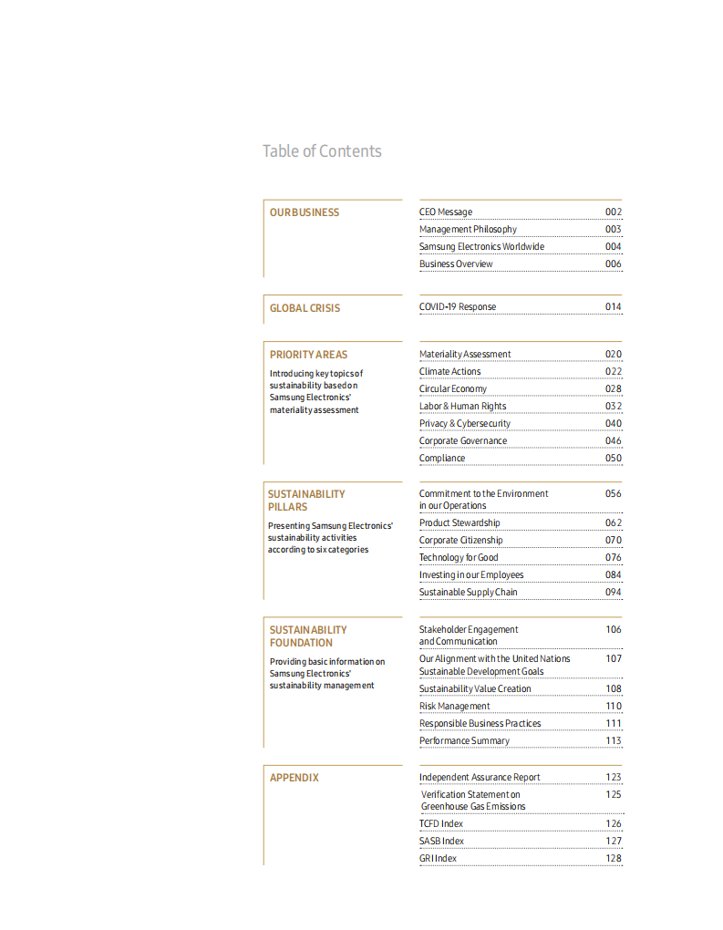 三星电子(SAMSUNG)：2020年可持续发展报告(英文版).pdf 第3页