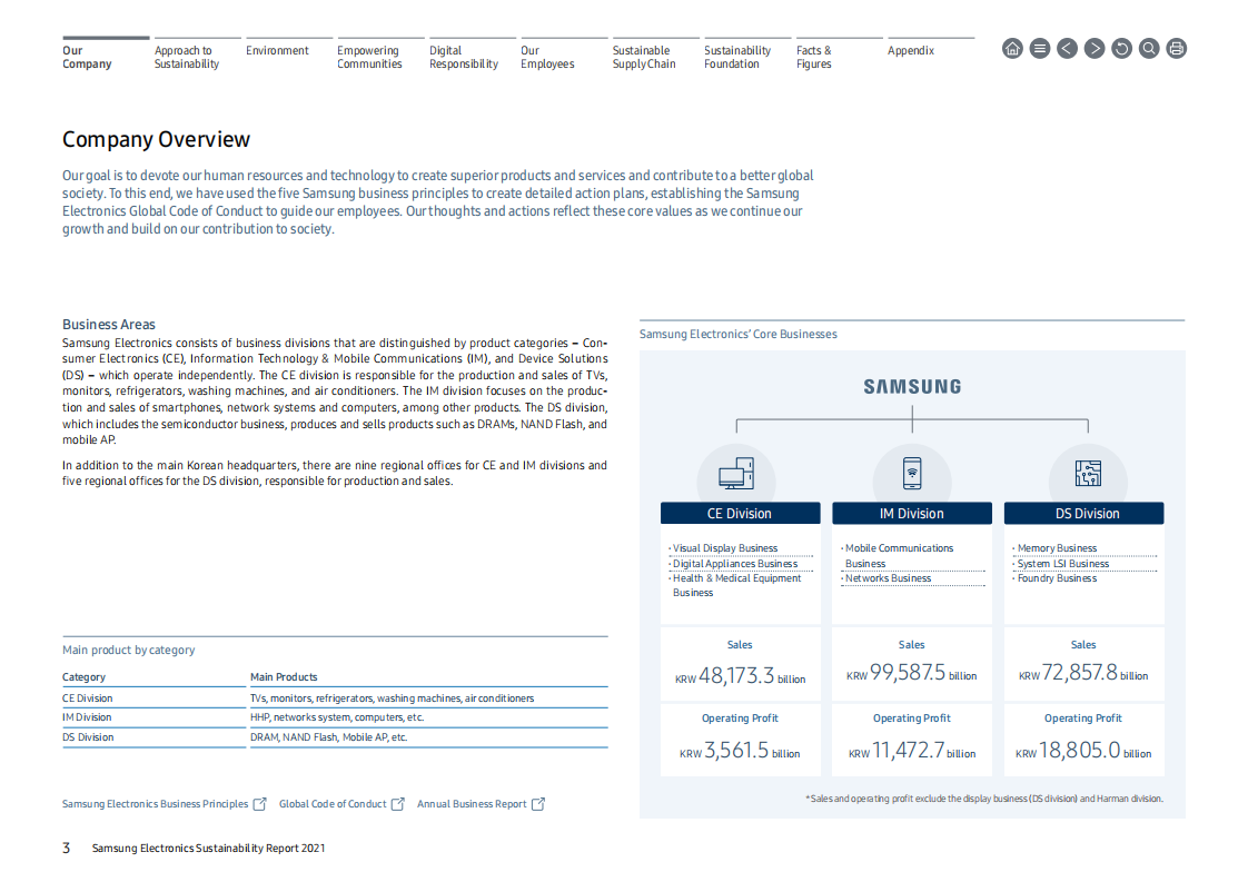 三星电子(SAMSUNG)：2021年可持续发展报告(英文版).pdf 第4页