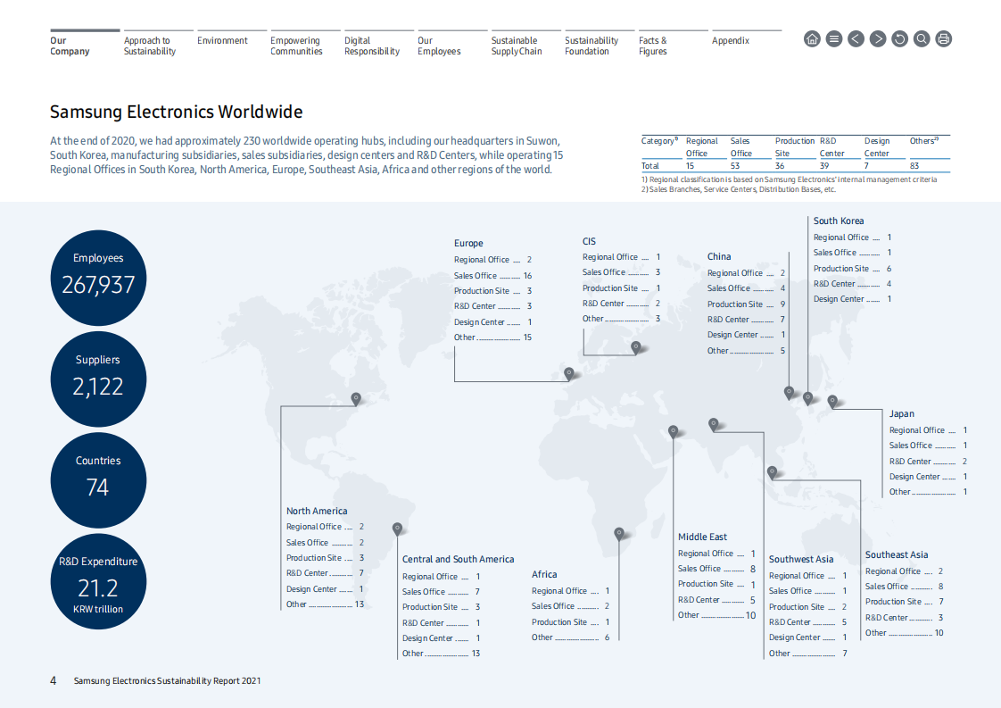 三星电子(SAMSUNG)：2021年可持续发展报告(英文版).pdf 第5页