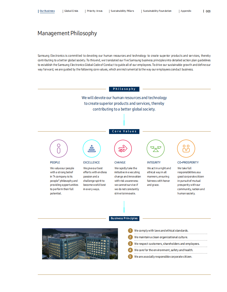 三星电子(SAMSUNG)：2020年可持续发展报告(英文版).pdf 第5页