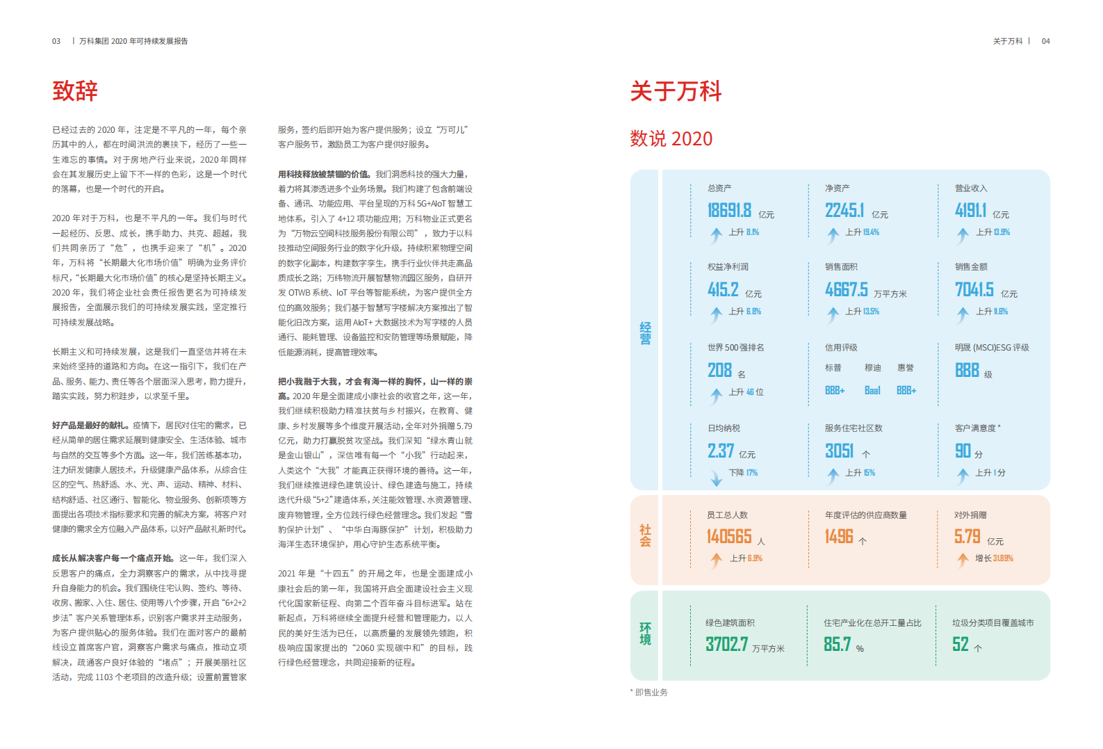 万科企业股份有限公司2020年可持续发展报告.pdf 第3页