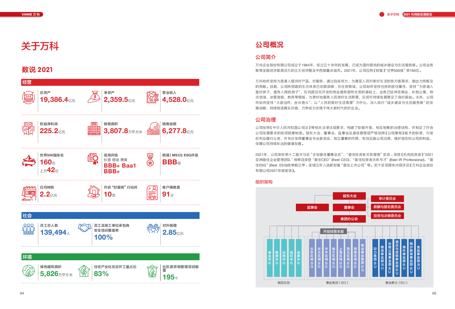 万科企业股份有限公司2021年可持续发展报告.pdf 第4页