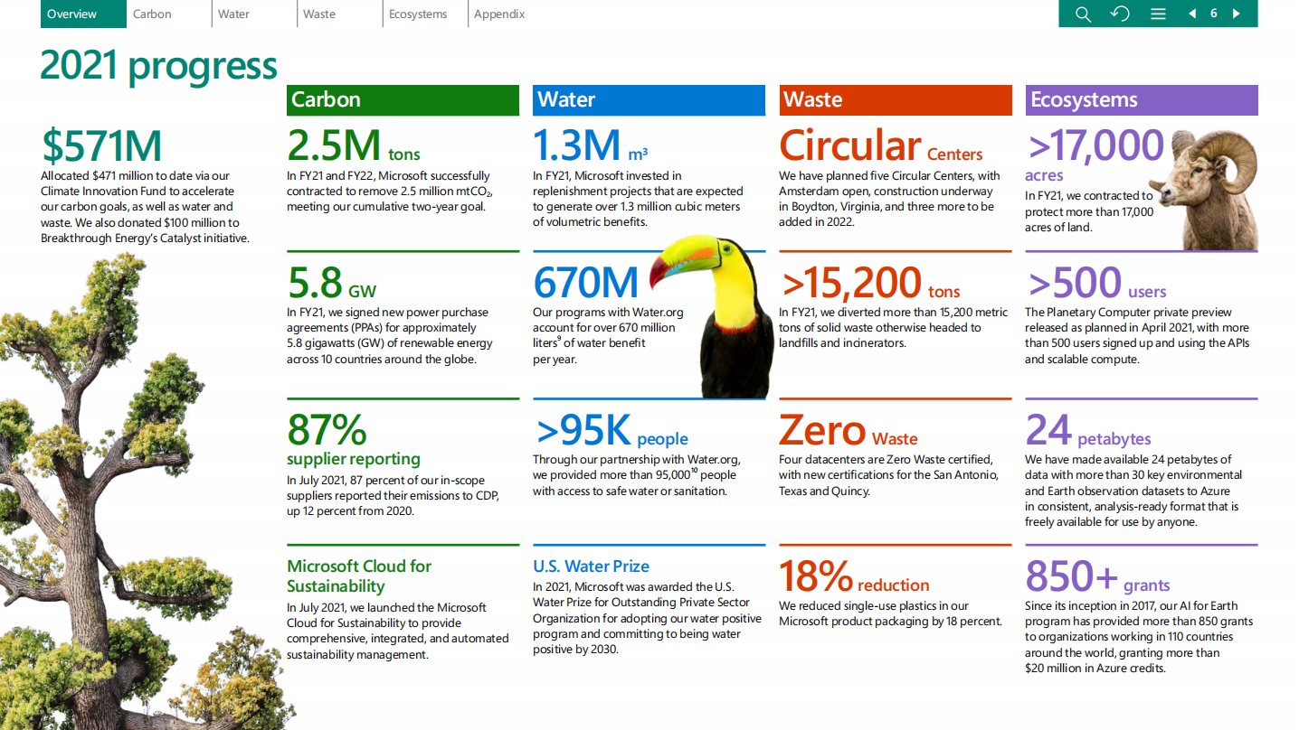 微软：2021年环境可持续发展报告（英文版）.pdf 第6页
