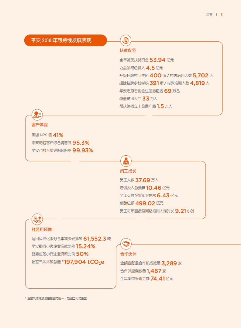 中国平安：2018可持续发展报告.pdf 第5页