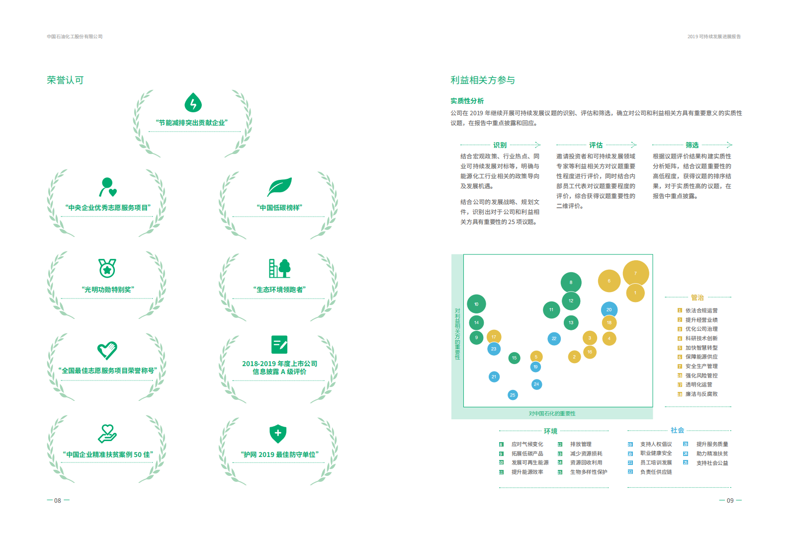 中国石化：2019年可持续发展进展报告.pdf 第6页