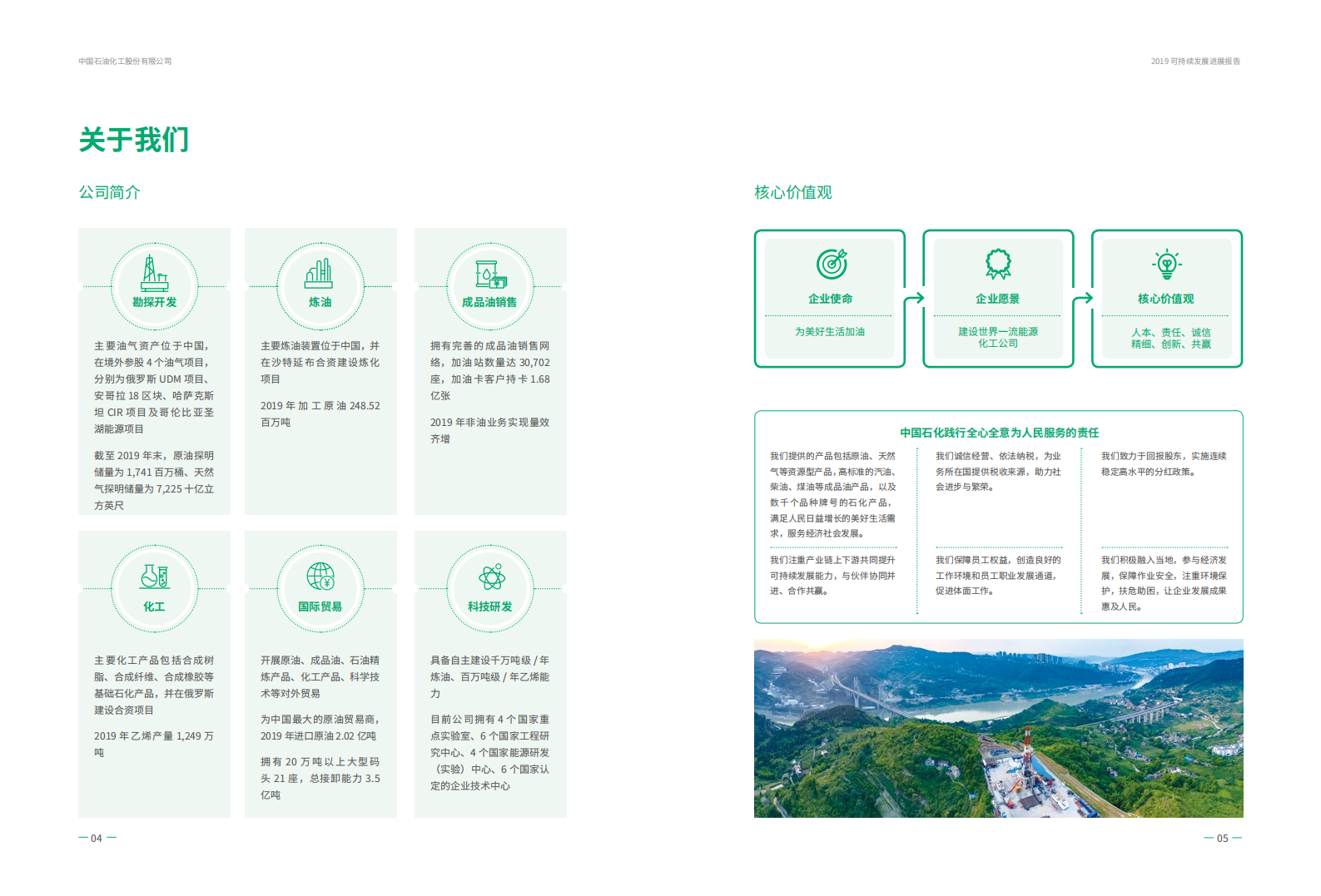 中国石化：2019年可持续发展进展报告.pdf 第4页