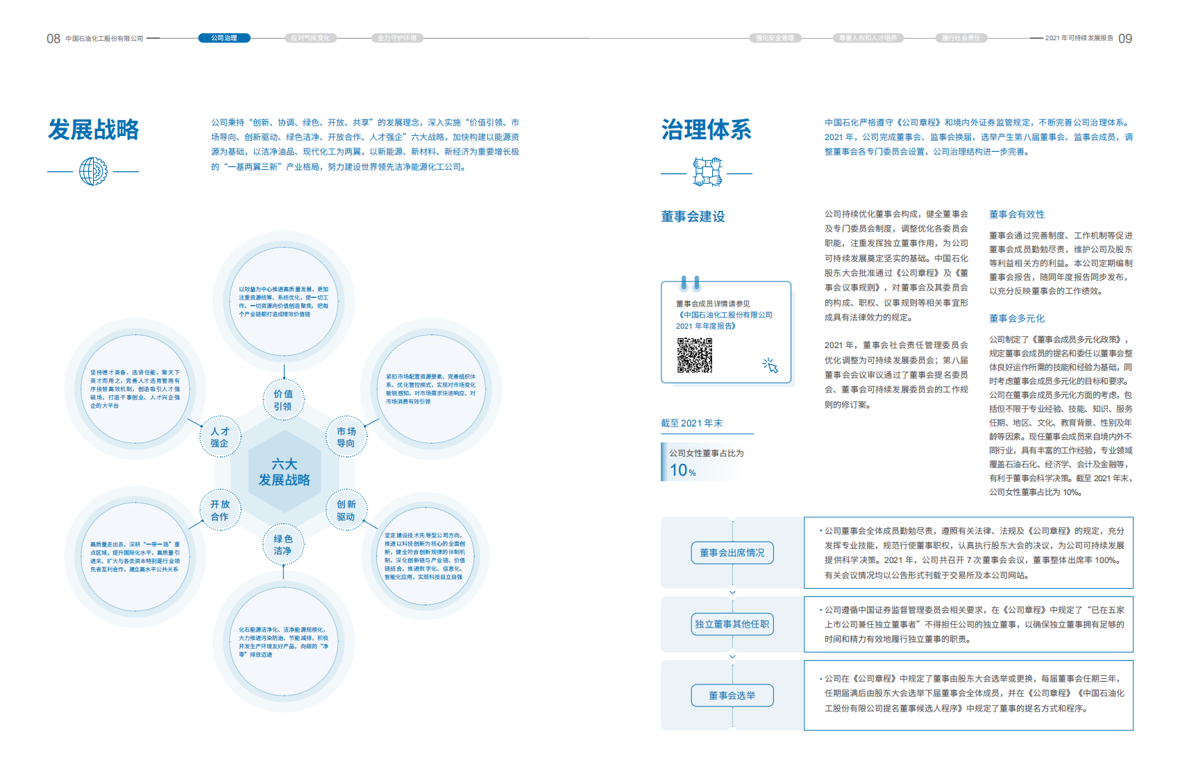 中国石化：2021年可持续发展进展报告.PDF 第6页
