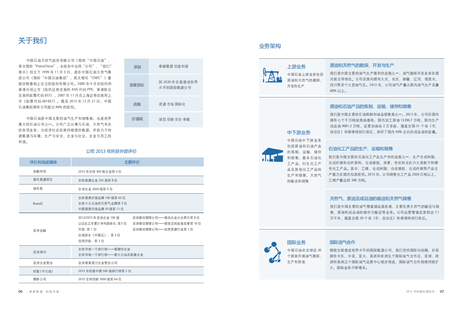 中国石油天然气股份有限公司2013年可持续发展报告.pdf 第5页