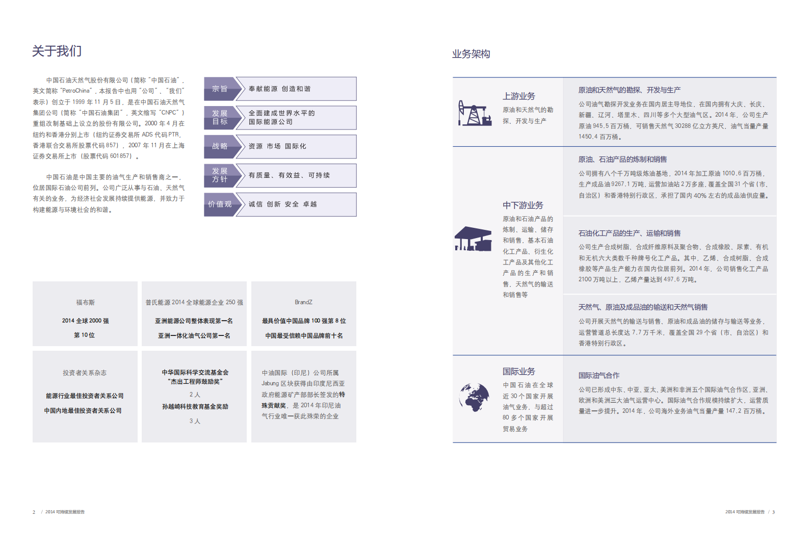 中国石油天然气股份有限公司2014年可持续发展报告.pdf 第3页