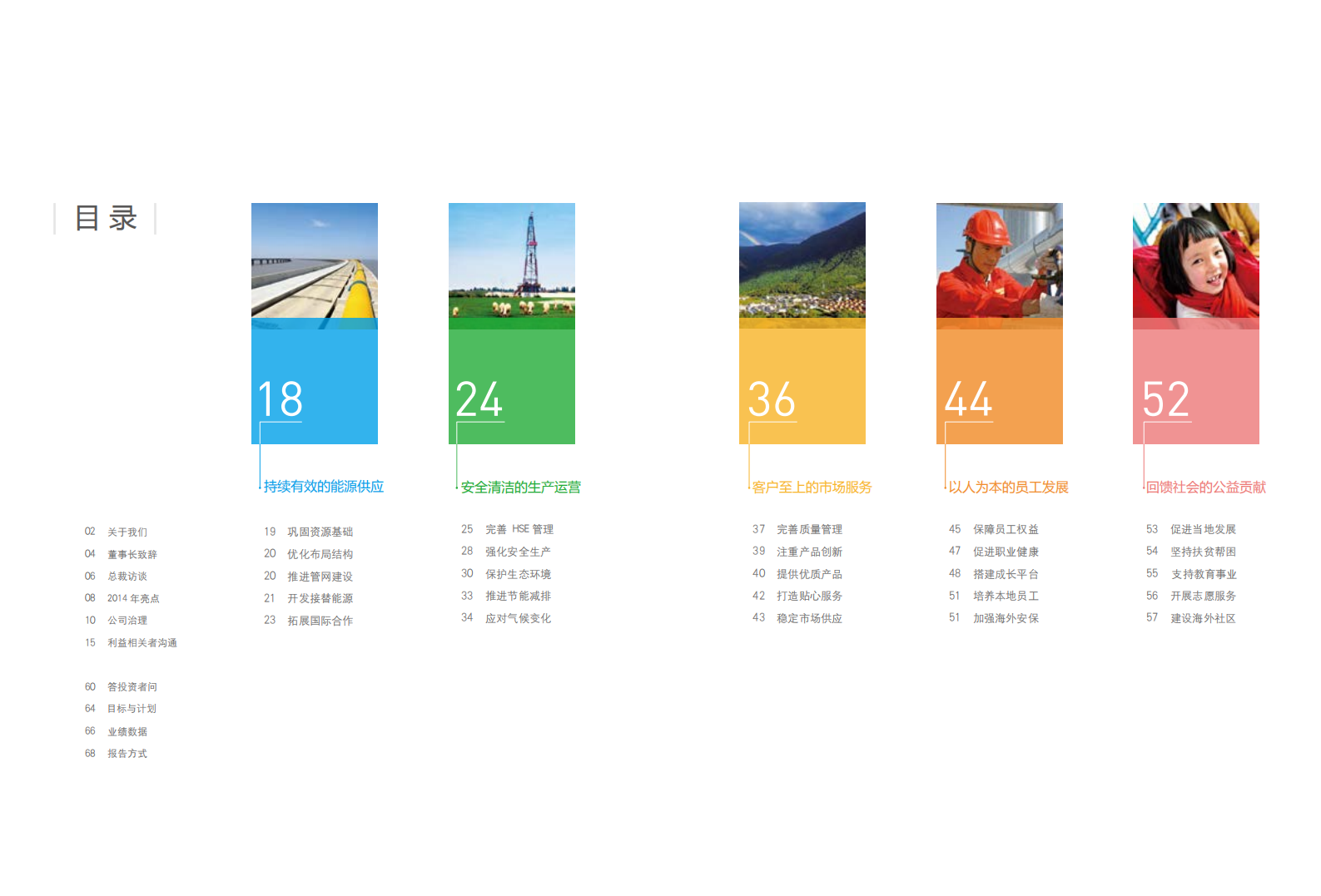 中国石油天然气股份有限公司2014年可持续发展报告.pdf 第2页