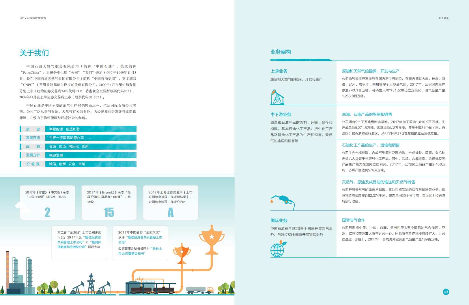 中国石油天然气股份有限公司2017年可持续发展报告.pdf 第3页