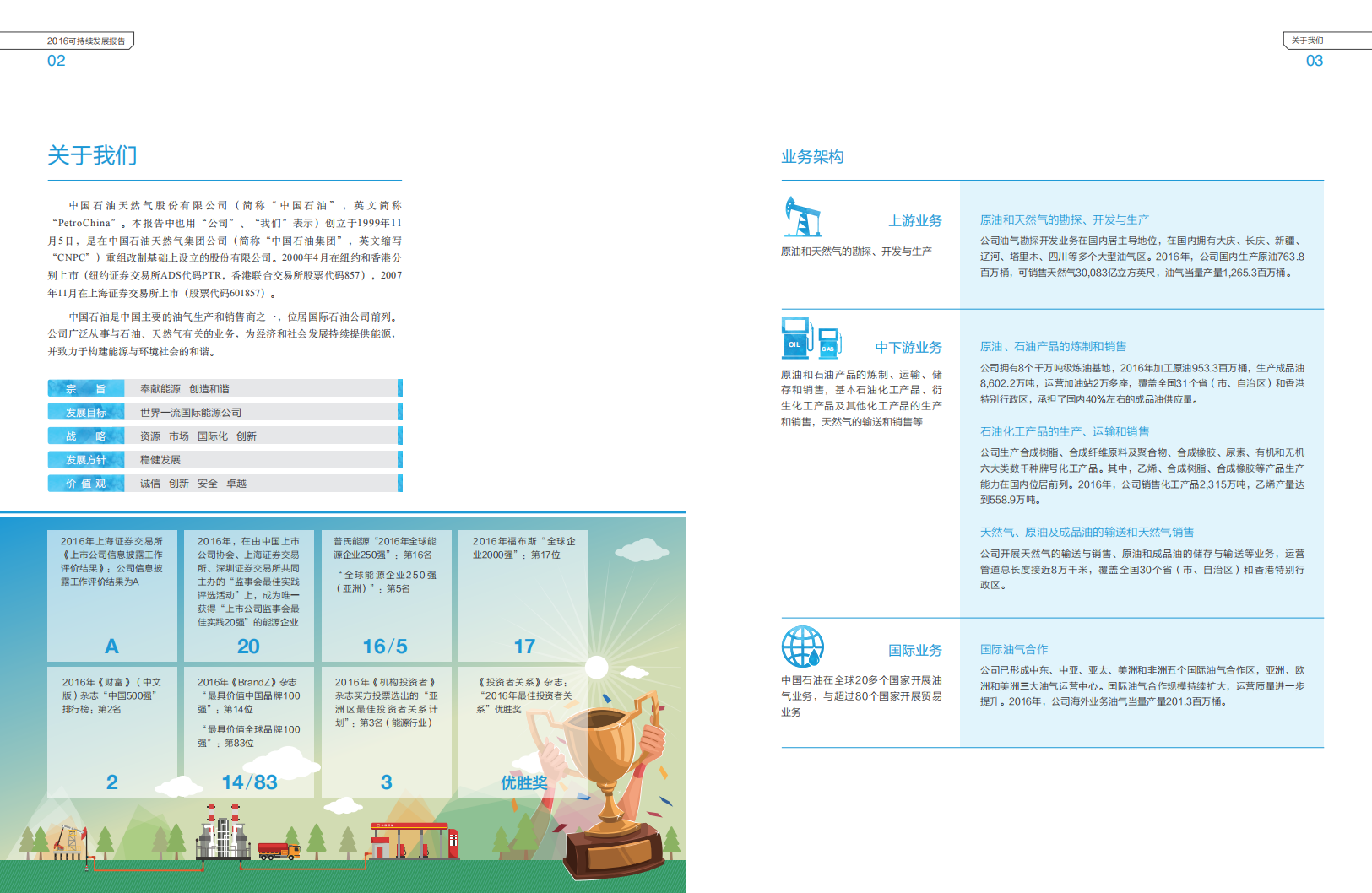 中国石油天然气股份有限公司2016年可持续发展报告.pdf 第3页
