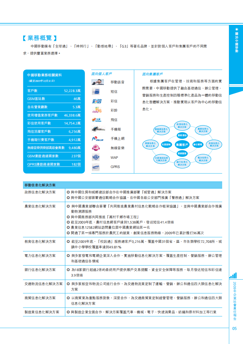 中国移动：2009年可持续发展报告.pdf 第6页