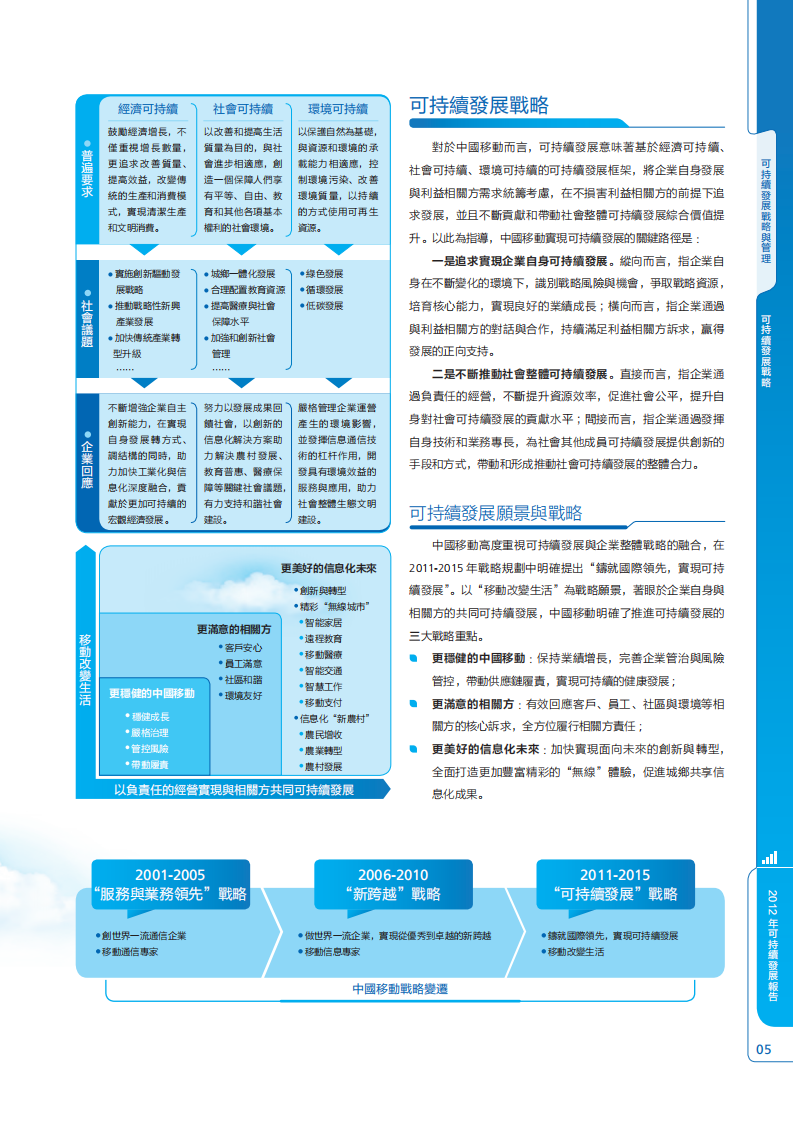 中国移动：2012年可持续发展报告.pdf 第6页
