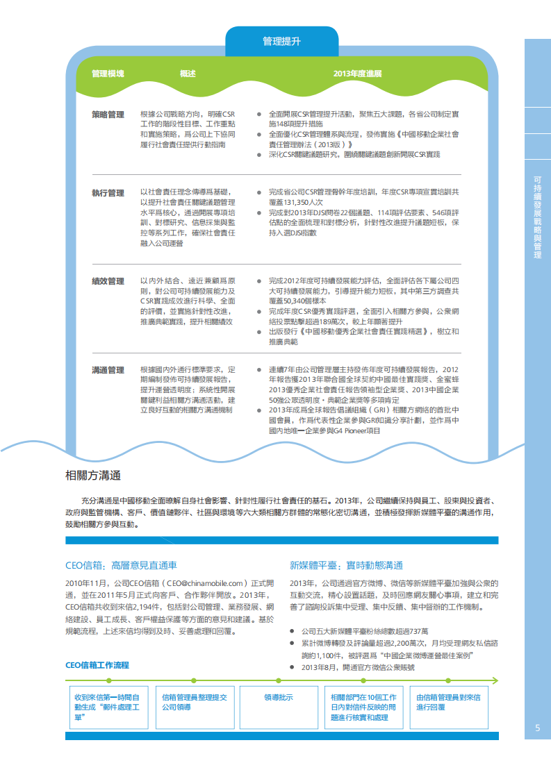 中国移动：2013年可持续发展报告.pdf 第6页