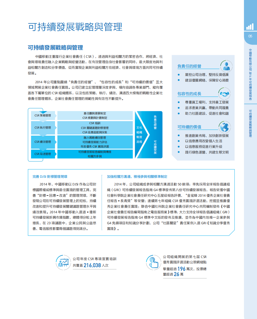 中国移动：2014年可持续发展报告.pdf 第6页