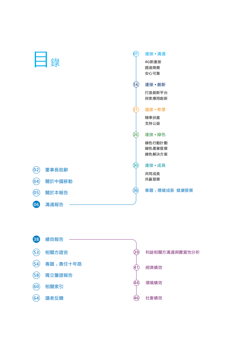 中国移动：2015年可持续发展报告.pdf 第2页