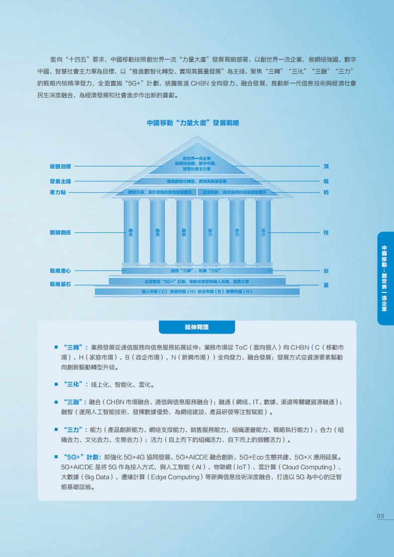 中国移动：2020年可持续发展报告.pdf 第6页