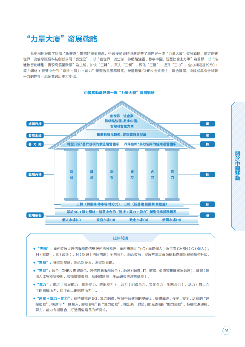 中国移动：2021年可持续发展报告.pdf 第6页