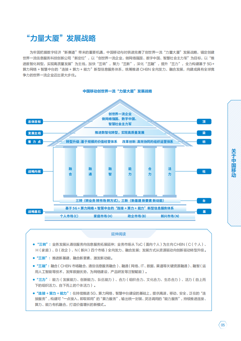中国移动：2021年可持续发展报告（A股）.pdf 第6页