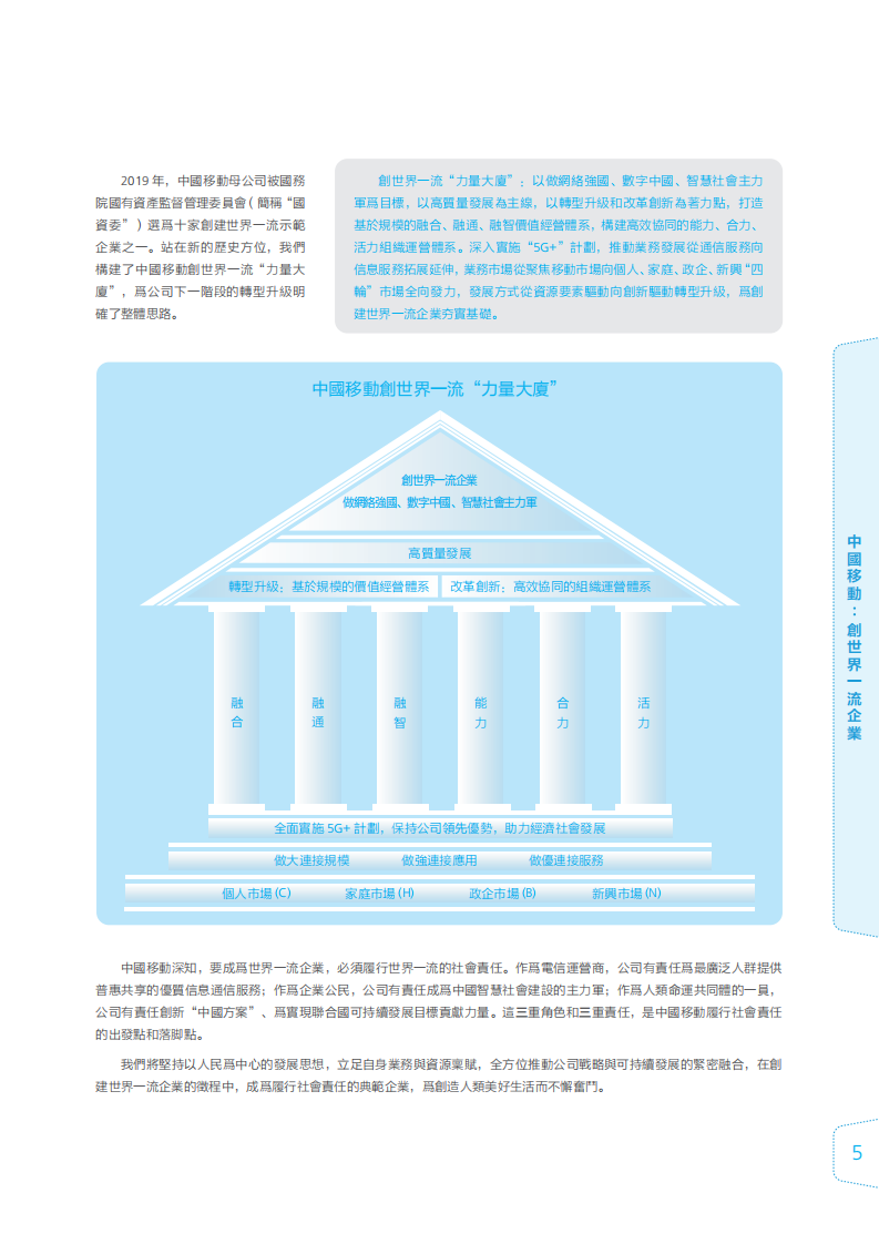 中国移动：2019年可持续发展报告.pdf 第6页