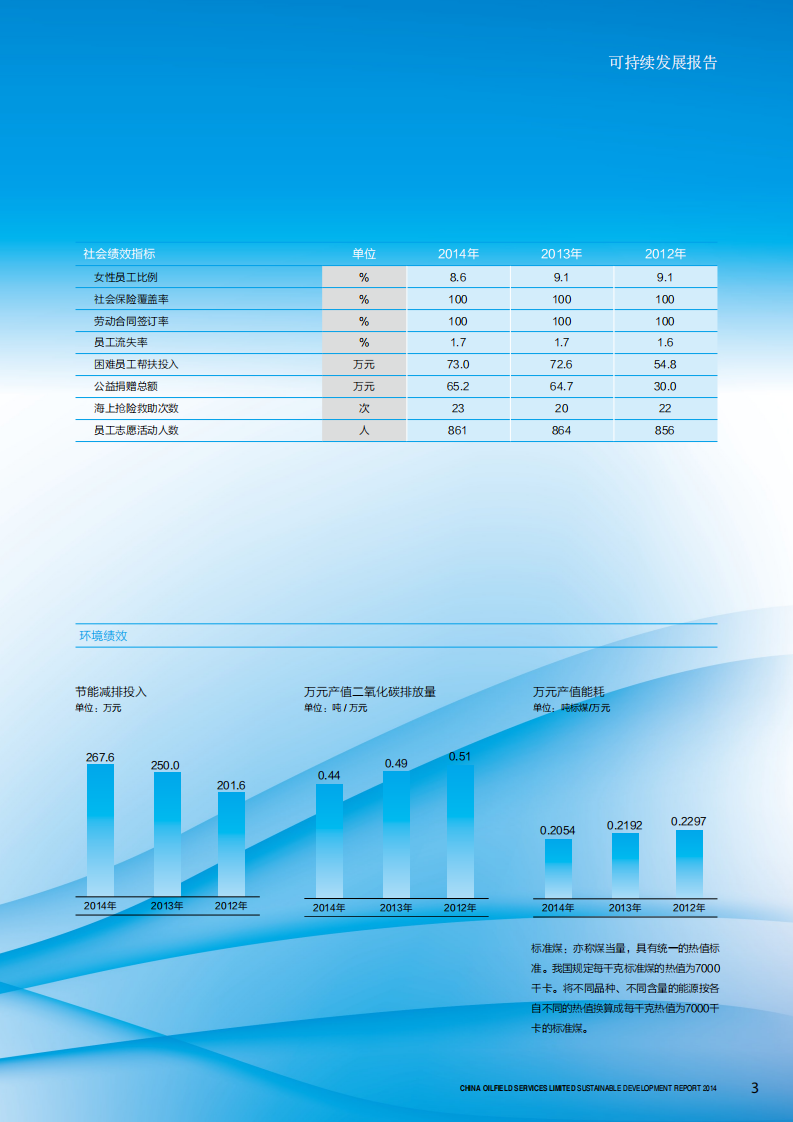 中海油田服务股份有限公司2014年可持续发展报告.PDF 第6页