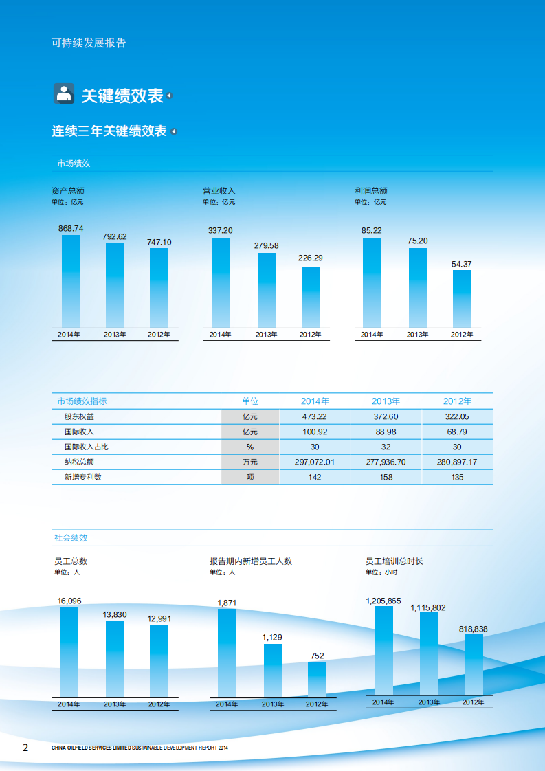 中海油田服务股份有限公司2014年可持续发展报告.PDF 第5页