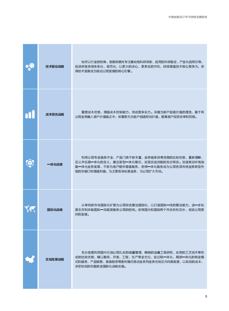 中海油田服务股份有限公司2021年可持续发展报告.PDF 第5页