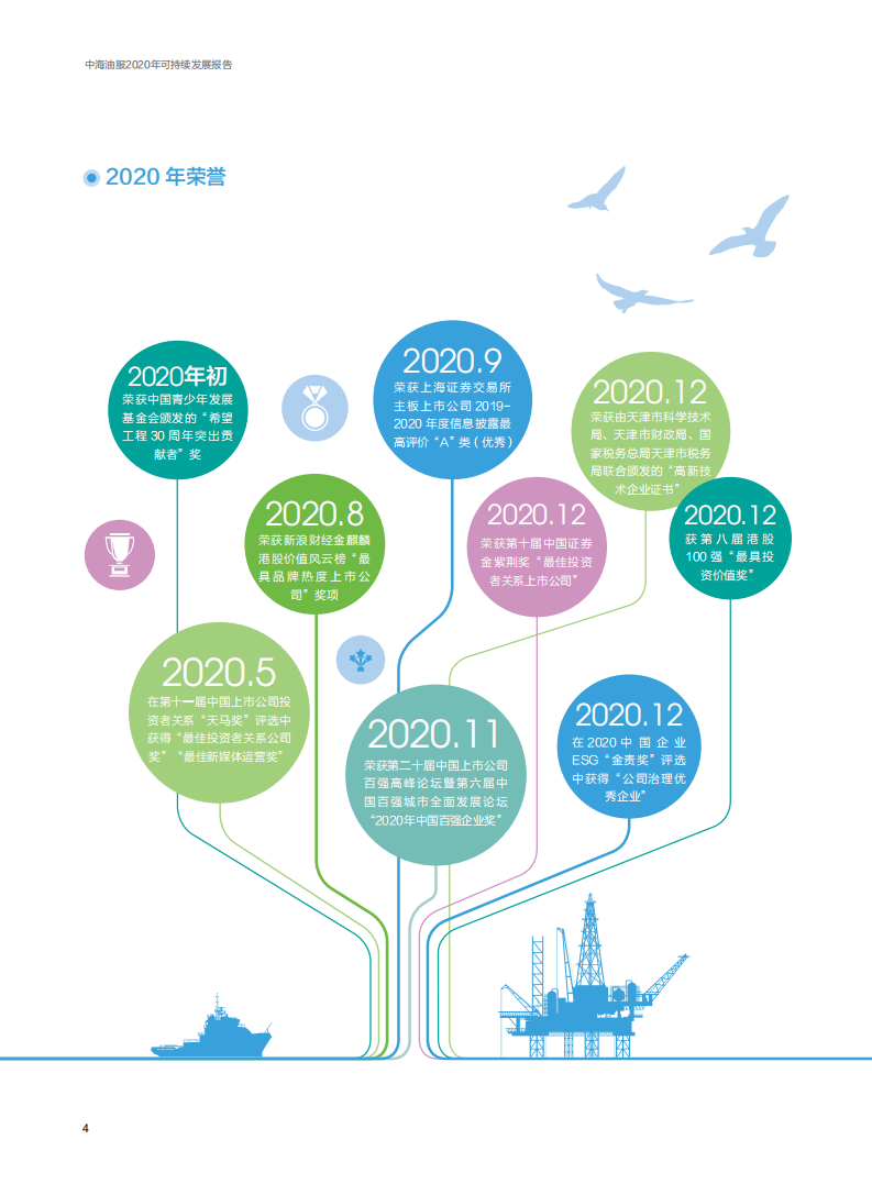 中海油田服务股份有限公司2020年可持续发展报告.pdf 第6页
