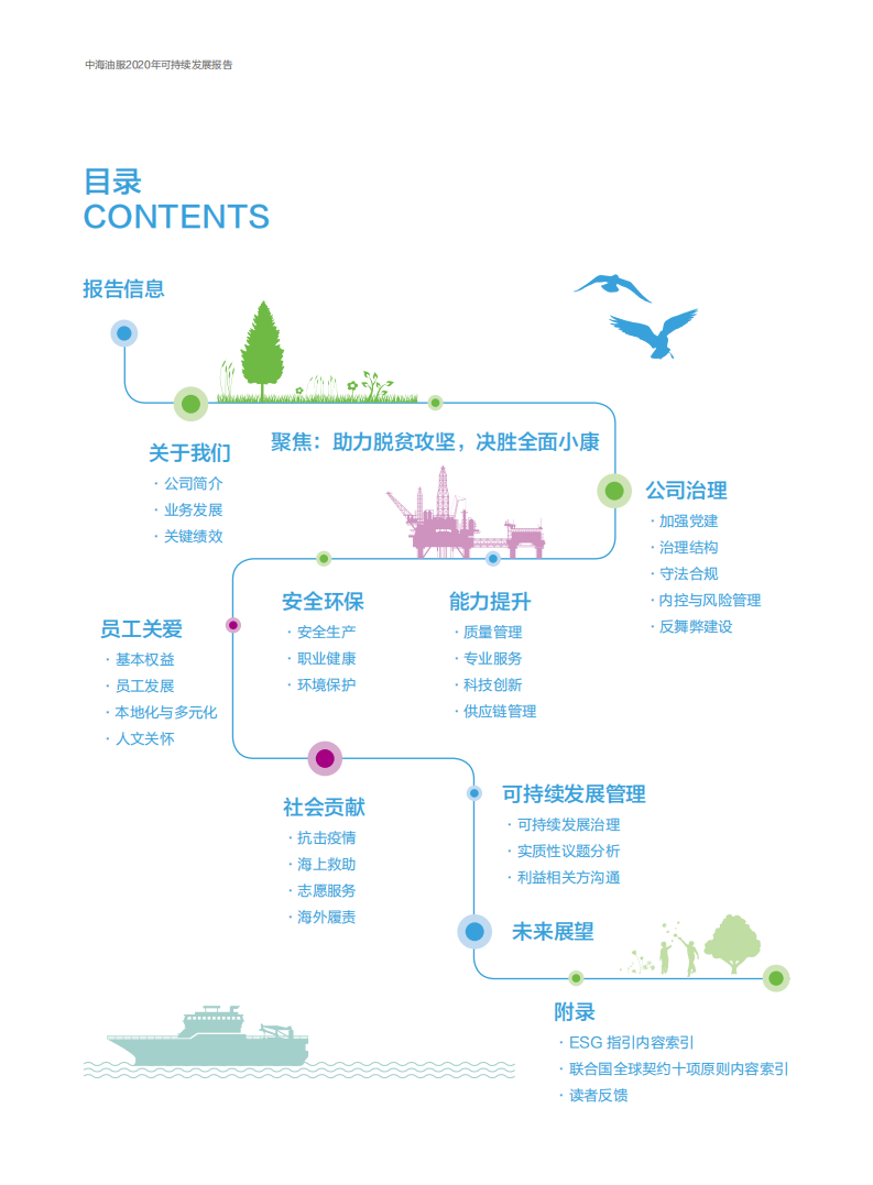 中海油田服务股份有限公司2020年可持续发展报告.pdf 第2页