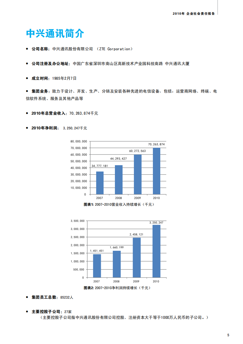 中兴通讯：2010年度可持续发展报告.pdf 第5页