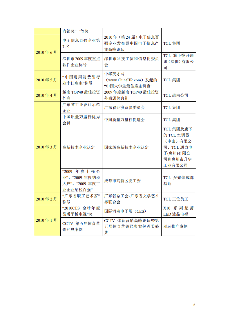 TCL集团股份有限公司2010年度社会责任暨可持续发展报告.PDF 第6页