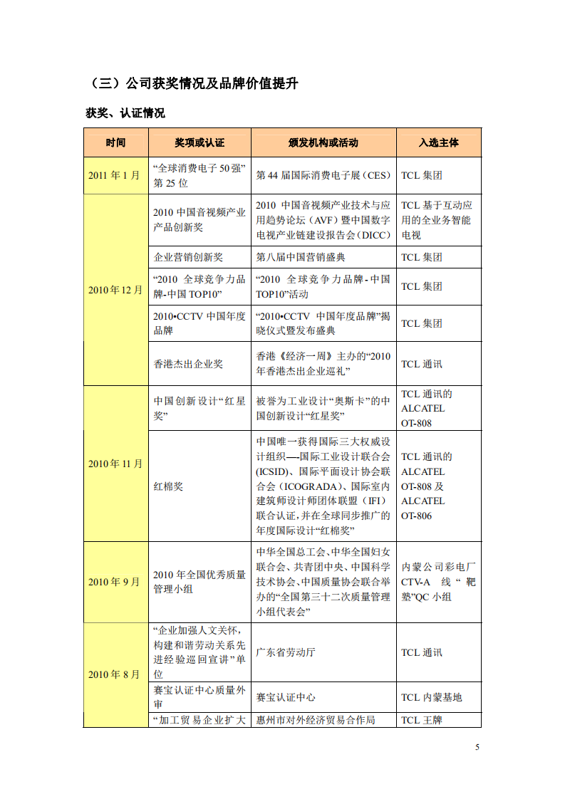 TCL集团股份有限公司2010年度社会责任暨可持续发展报告.PDF 第5页