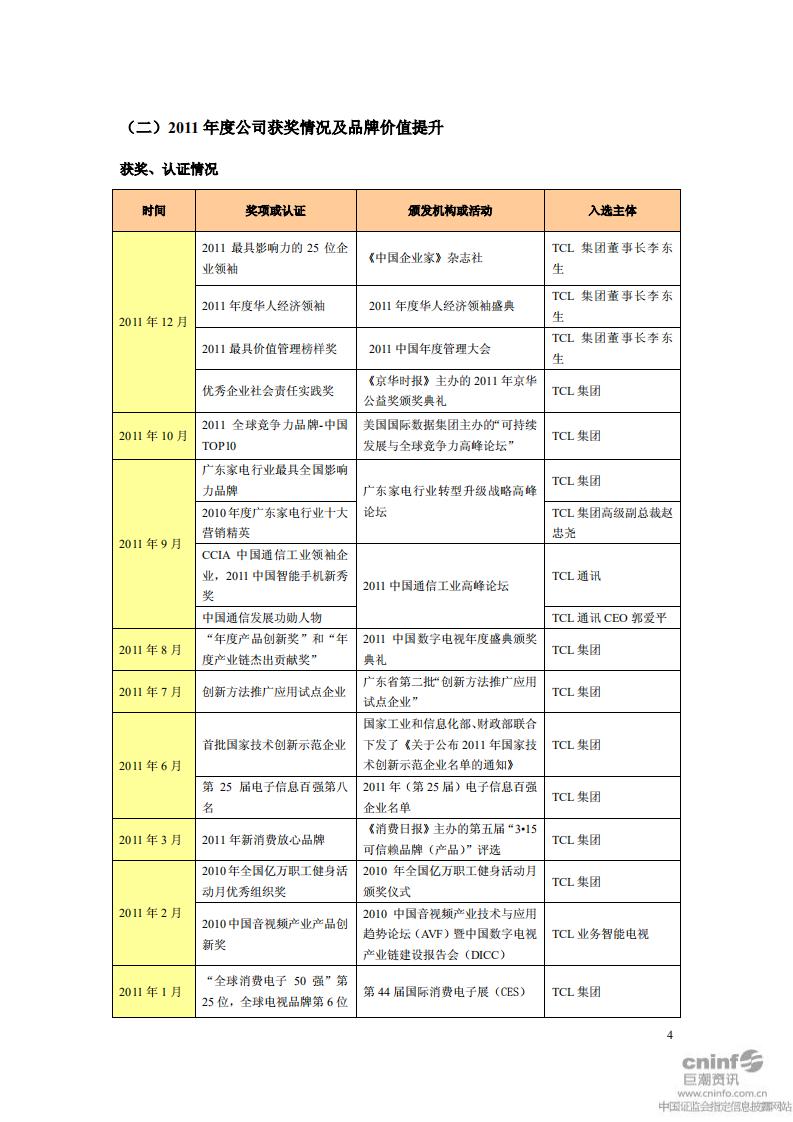 TCL集团股份有限公司2011年度社会责任暨可持续发展报告.PDF 第4页